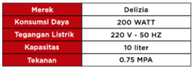 Spesifikasi Delizia DHM 109 SS